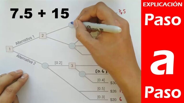 Gu a Completa Para Crear Un Poderoso Diagrama De Decisiones De Acci n 
